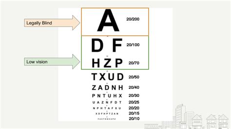 Snellen Vision Chart Downloadable Graphic Free Images