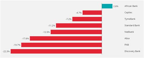 Welke bank is het beste voor de beurs? New BrandsEye index reveals the best and worst banks in ...