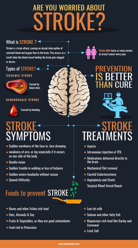 Are You Worried About Stroke Visual Ly