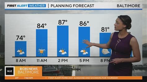 Meteorologist Abigail Degler Has Your Thursday Morning Forecast