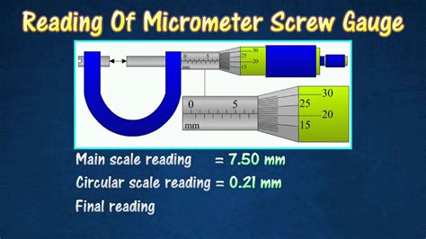 How To Read Micrometer Screw Gauge Youtube Reverasite