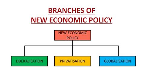 It sought to 'eradicate poverty' and 'restructure society to eliminate the identification of race with economic function' in order to create the conditions for. The New Economic Policy 1991