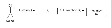 Uml Class Diagram Static Method Hot Sex Picture