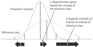 Reference Class Forecasting Apppm