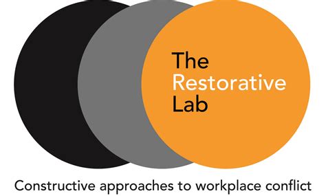 What Are Restorative Practices And How Can They Help — The Restorative Lab