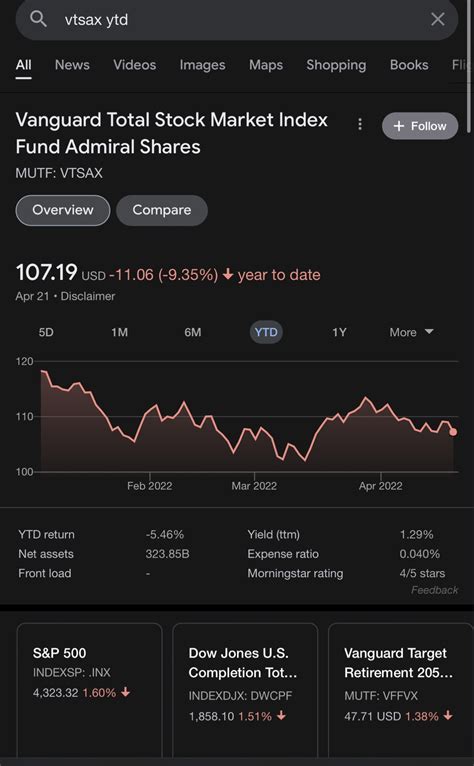 Vanguard How to figure out my returns YTD? Is it "Income Returns" under