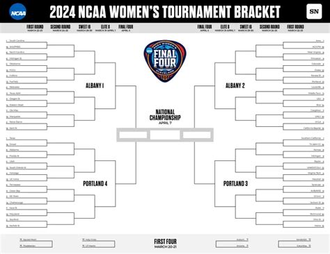 Women S March Madness Bracket Full Schedule Tv Channels Scores For Ncaa Tournament Games