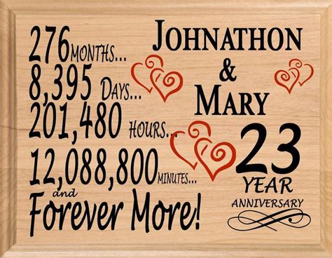 Grilling crates, alcohol crates, outdoor crates, jerky crates 23rd Wedding Anniversary Gift Personalized Sign for ...