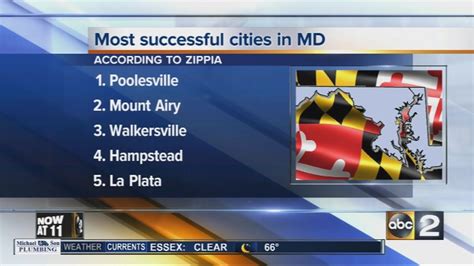 Top 10 Most Successful Maryland Cities Youtube