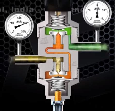 Working Of Two Stage Pressure Regulator Valve Valves Industrial