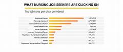 The Most In Demand Paramedical Jobs Of The Future