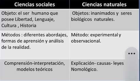 Diferencia Entre Ciencias Sociales Y Ciencias Naturales Deguate Hot