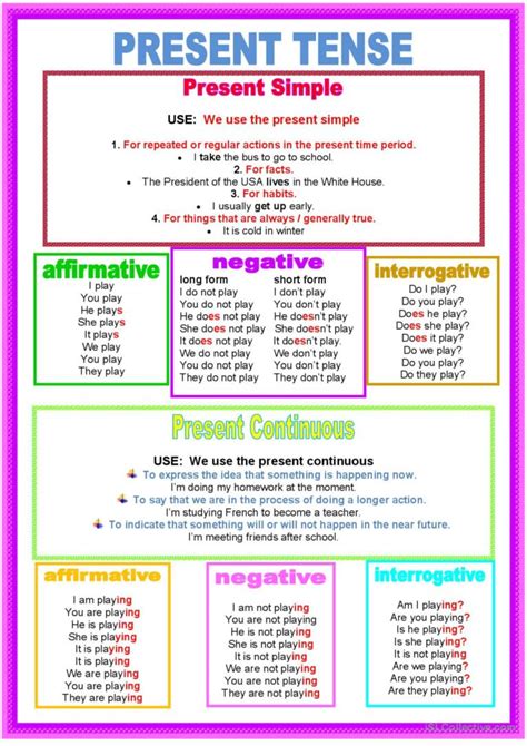 Poster Present Tense Grammar Guide English Esl Worksheets Pdf And Doc