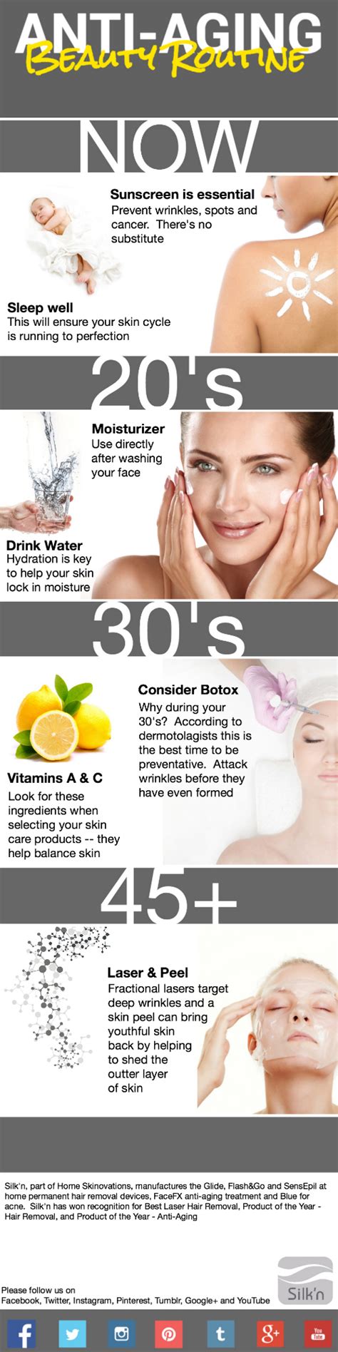 Anti Aging Skin Care Tips For Different Ages Infographic Lifecellskin