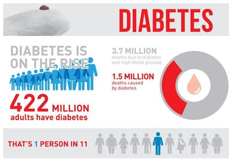 Globally, an estimated 463 million adults are living with diabetes, according to the latest 2019 data from the international diabetes federation. How to deal with a diabetic family member