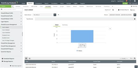 Sonicwall Firewall Auditing And Monitoring Tool Manageengine Eventlog
