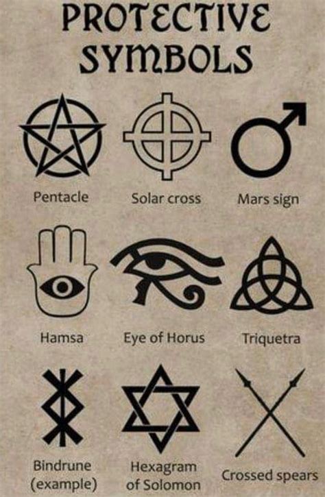 Pin By Sarita Rodz On Symbols Signs Glyphs Wiccan Symbols Witch