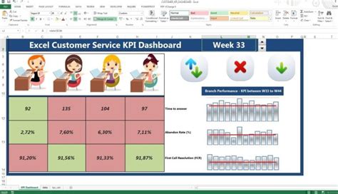 Project Status Dashboard Templates Excel —