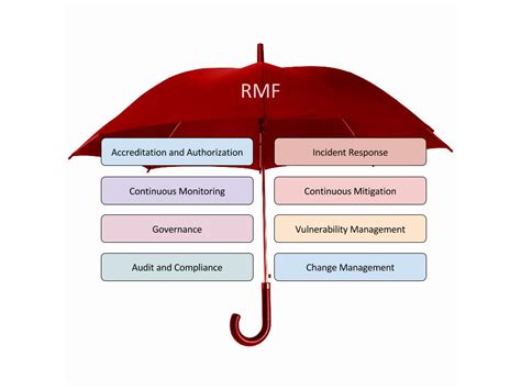 Risk Management Framework Training Rmf Training Tonex Training