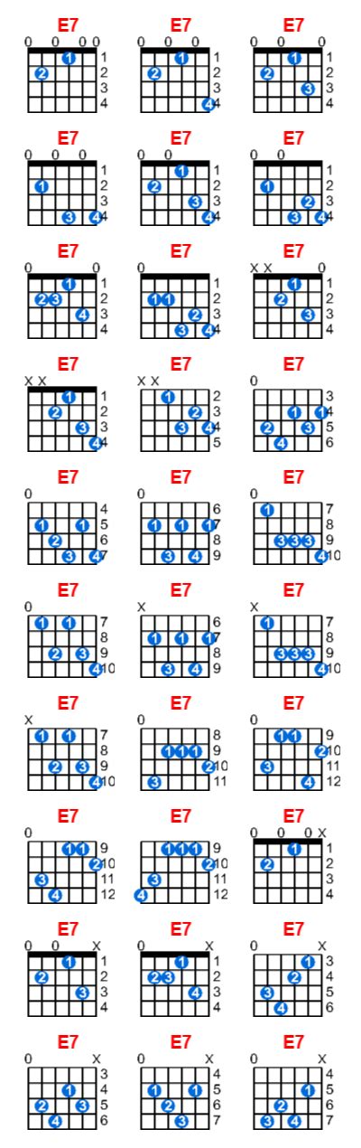 E7 Guitar Chord Meta Chords
