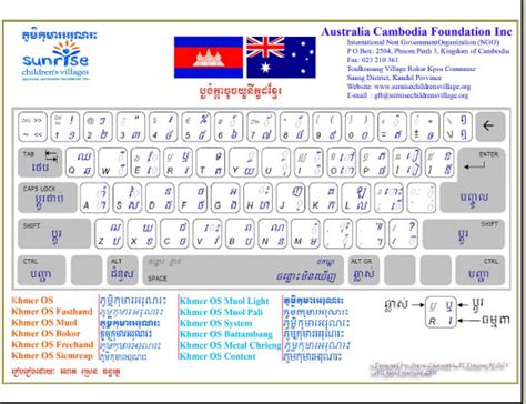 Khmer Unicode Keyboard Layout For Mac Xenolondon