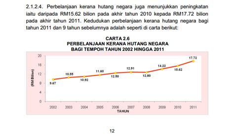 Peningkatan hutang hutang persekutuan merupakan masalah serius bagi ekonomi amerika. Hutang Negara Bahagian 2: Mengapa Hutang Kerajaan Tinggi ...