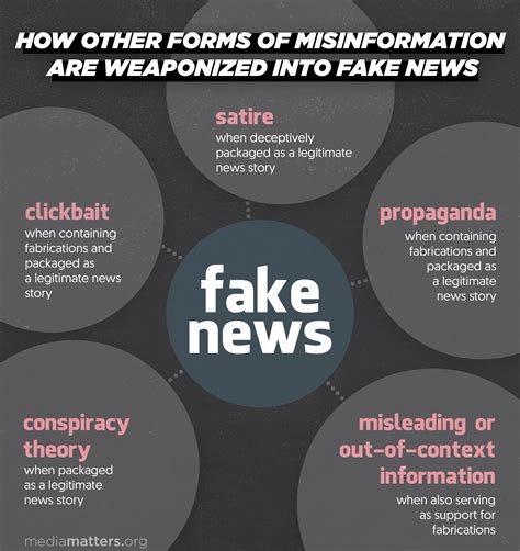 Understanding The Fake News Universe Informatievaardigheden Satire Lezen