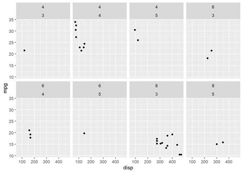 Chapter Faceting Data Visualization With Ggplot