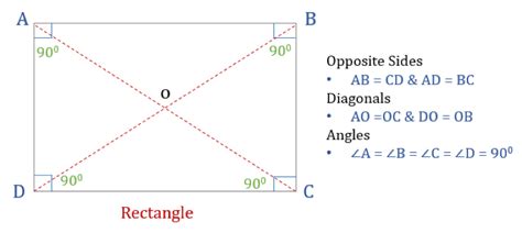 Properties Of Quadrilaterals Rectangle Square Parallelogram