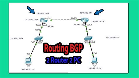 Konfigurasi Routing BGP Dengan Router Di Cisco Packet Tracer YouTube