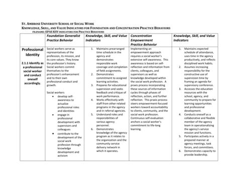 Knowledge Values And Skills Indicators For Practice Behaviors