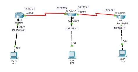 Routing With Ospf Part Ospf Packet Types Ipcisco Hot Sex Picture
