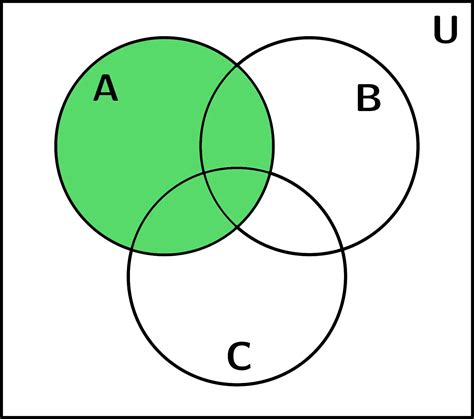 Como Es Un Diagrama De Venn Book Jb1r
