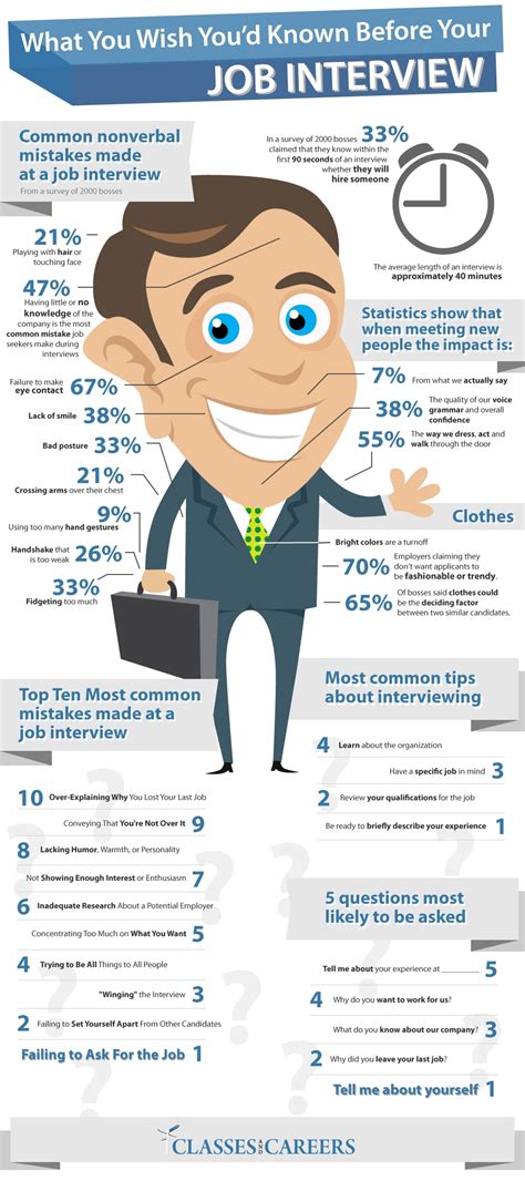 What You Need To Know Before A Job Interview Infographic