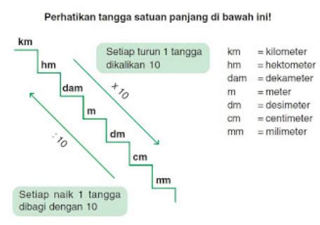 Centimeters to meters (cm to m) conversion calculator for length conversions with additional tables and formulas. 1 Meter Berapa Cm (Centimeter)