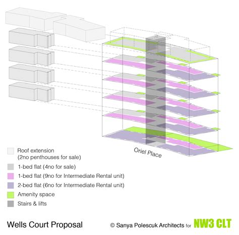 Aus wikipedia, der freien the community land trust: NW3 CLT: Founding partners with first North London ...