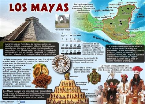 Yatzy engancha a los jugadores con su variación de combinaciones y diversidad. Antes y ahora: nativos precolombinos | Historia de los mayas