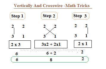 Learn math tricks, learn simple trick for quick subtraction. How to multiply 2 x 2 digit numbers by Vedic method? - Momscribe