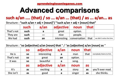 Advanced Comparisons In English Learn English Words Learn English