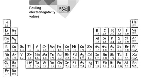 Electronegativity Table Easy Hard Science