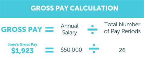 Formula For Calculating Gross Pay
