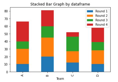 Python Create A Stacked Area Chart With Matplotlib