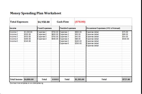 money spending plan worksheet excel templates