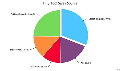 Bar Chart Highcharts Example - Free Table Bar Chart