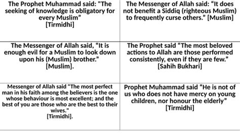 Sunnah And Hadith Differences Lesson Teaching Resources