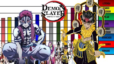 Niveles De Poder De Todas Las Lunas Superiores Demon Slayer Anime Manga YouTube