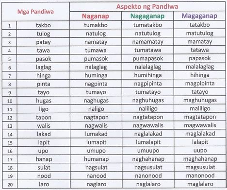 Aspekto Ng Pandiwa