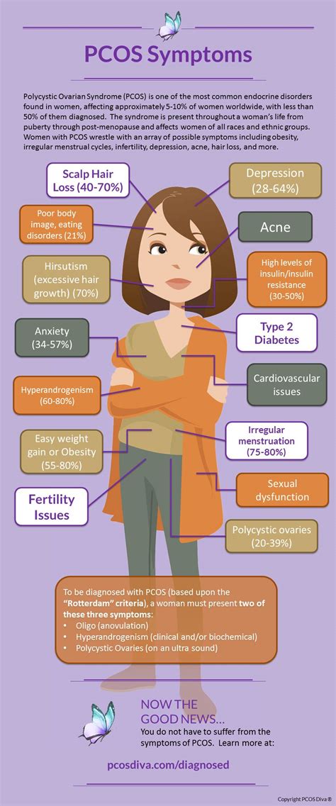 Infographic Pcos Symptoms Pcos Symptoms Pcos Ovarian Cyst Sexiz Pix