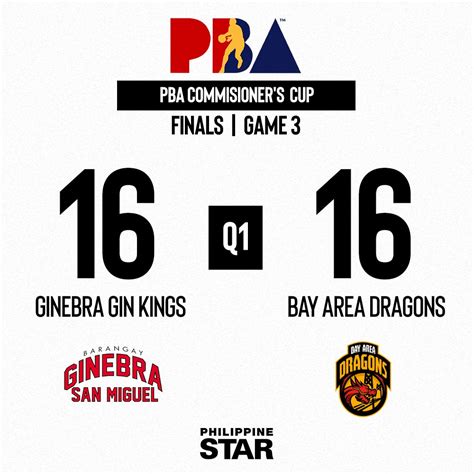 The Philippine Star On Twitter END OF Q1 Barangay Ginebra And Bay