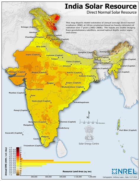 Solar Rec Market In India History Take Off And Current Scenario